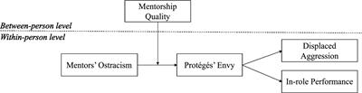 A within-person examination of the effect of mentors’ daily ostracism on protégés’ displaced aggression and in-role performance